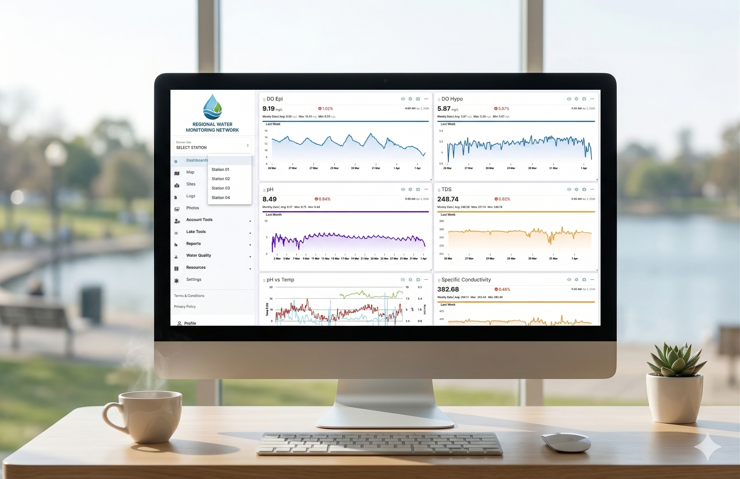 Water quality monitoring dashboard with chart visualizations