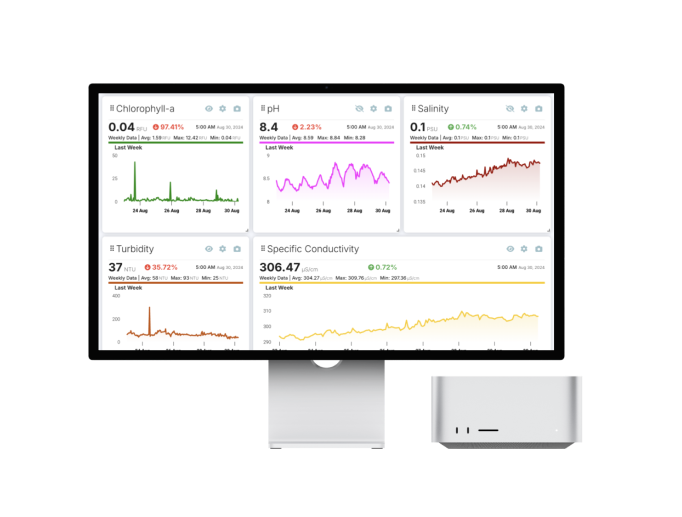 LakeTech water quality dashboard displayed on a desktop monitor